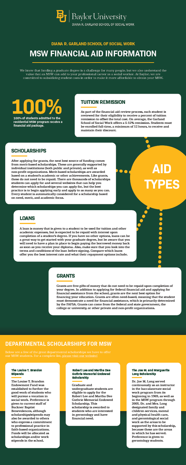 Social work research and projects Diana R. Garland School of Social